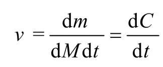 技术|锂电池10大关键制造工艺设备_08干燥设备技术详解