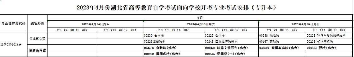 暨南大学法学自考考试科目,河北省自考法学专科科目
