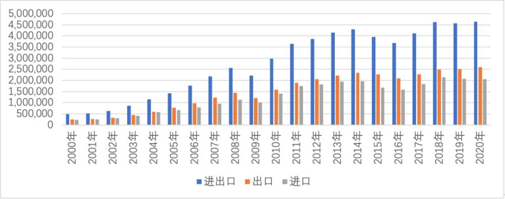 2000-2020中国经济发展大事件,2000年后中国商业大事件