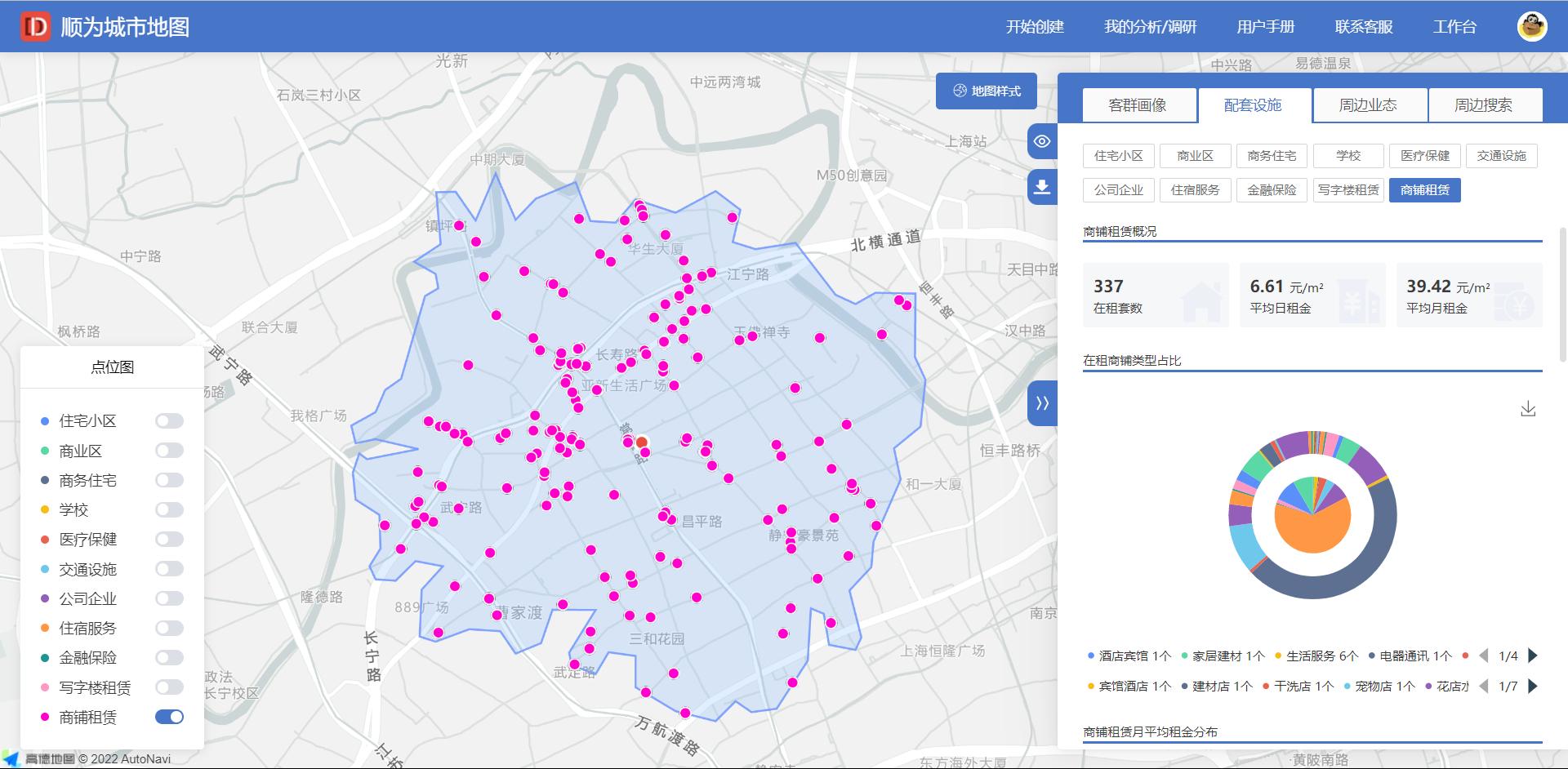 商圈分析与门店选址,零售商圈分析与选址