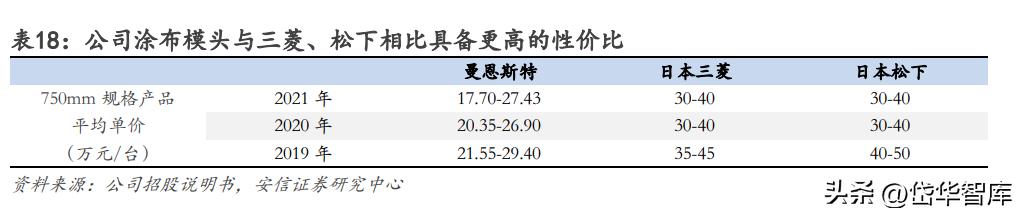 曼恩斯特一套涂布模具多少钱,曼特斯涂布模头