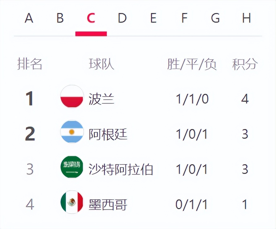 打平就能出线的概率,打平就能出线魔咒