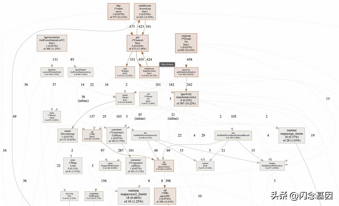 高德go生态建设与研发实践,高德地图性能优化