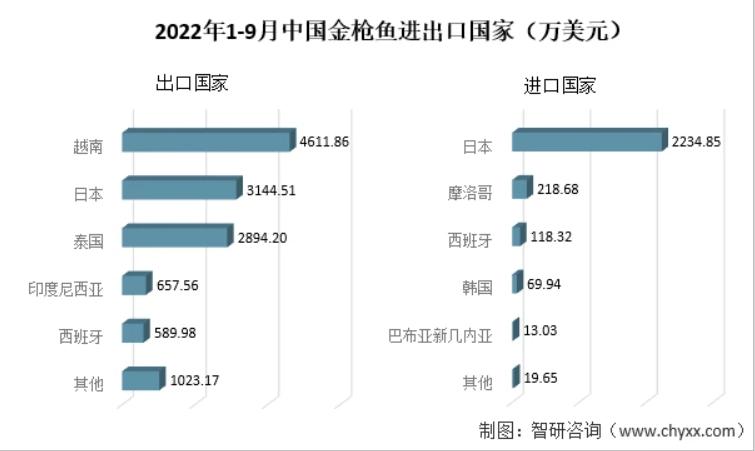喜爱生鱼片的日本，担忧吃不到金枪鱼了？原因是中国的购买力！