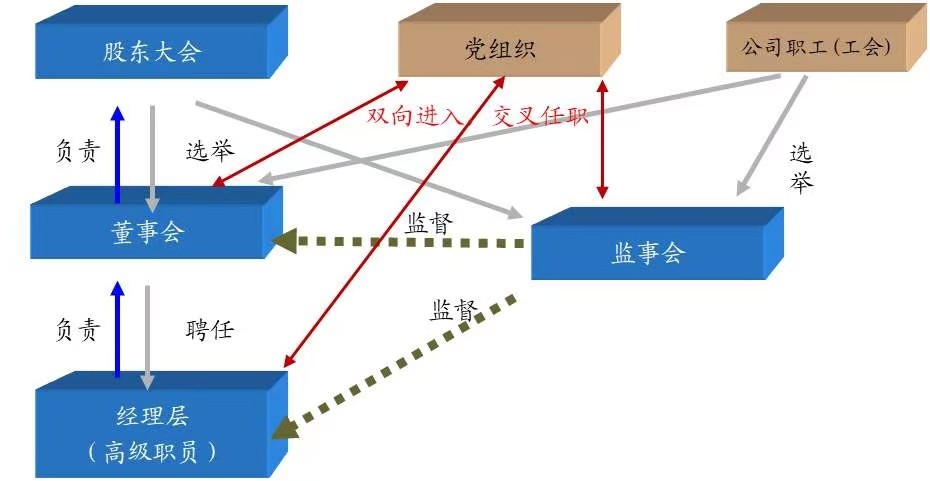 上市公司市值管理如何进行,上市后也要不断探索市值管理