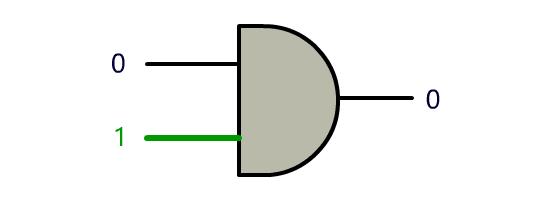 epoll底层原理,计算机底层原理书籍