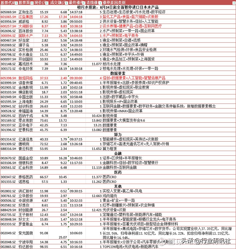 核污水热度下降原因,核污水的热度
