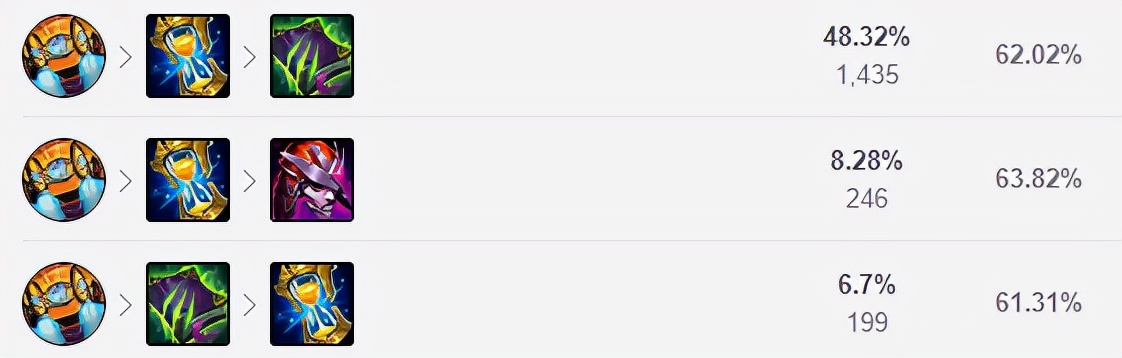 加里奥最强ap,加里奥辅助打不过酒桶