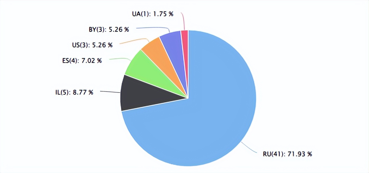 速卖通女性着装选品数据|GoogleAds支付宝付款功能正式开通