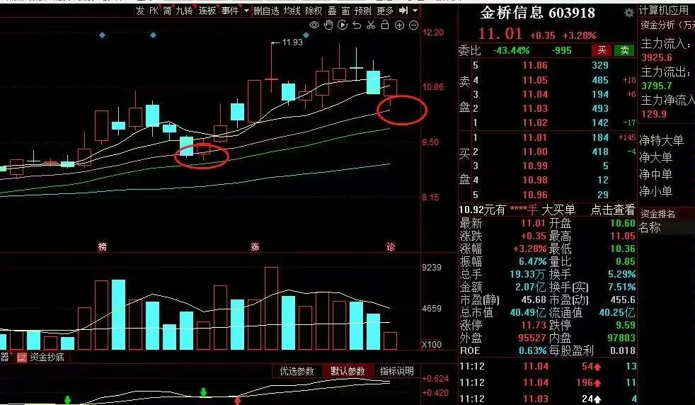 老y创业笔记,老y的创业笔记