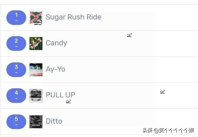 230206七天里韩网搜索很多的歌曲，TXT七连冠IVE入榜newjeans大涨