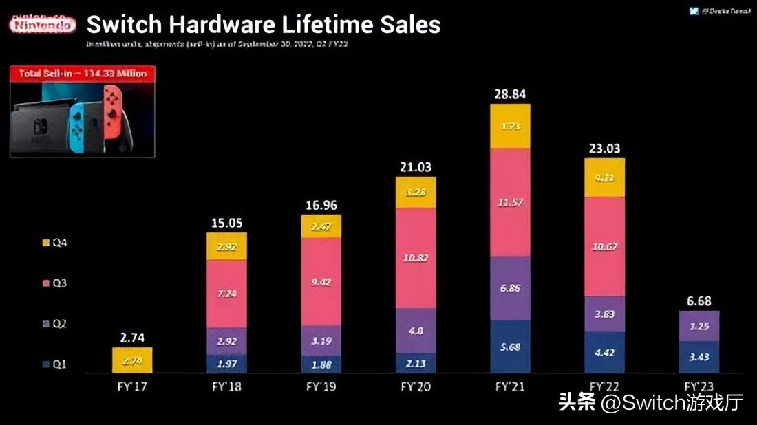 switch日报开箱,switch宝可梦朱紫限定机讲解