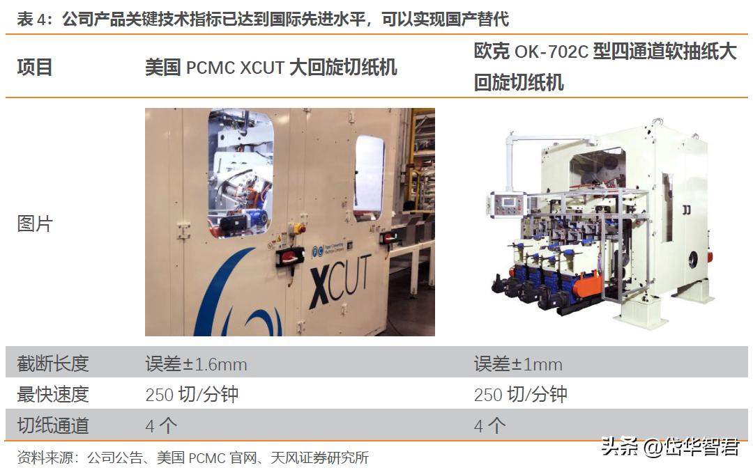 欧克科技新工厂开始生产了吗,欧克科技隔膜设备