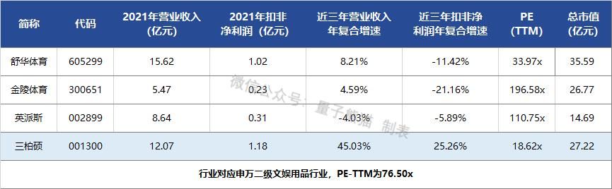 IPO定价11.17元，迪卡侬健身器材代工商，三柏硕申购解读