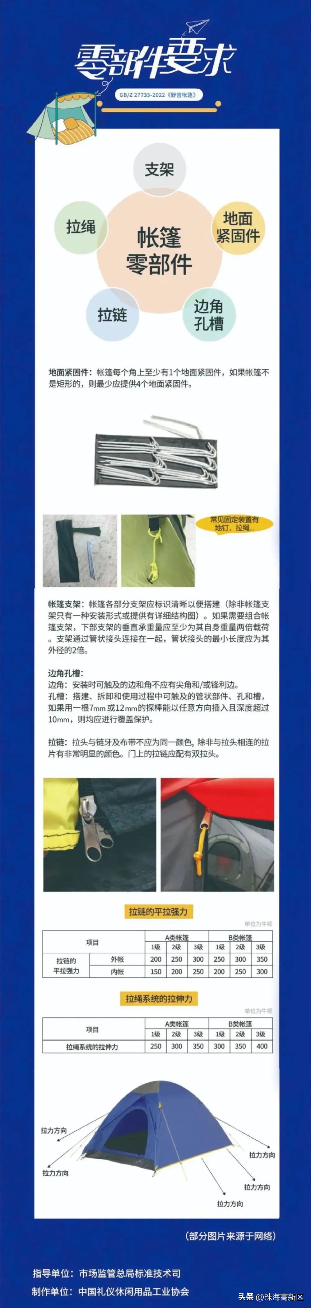 高新附近哪里可以露营,高新区户外露营