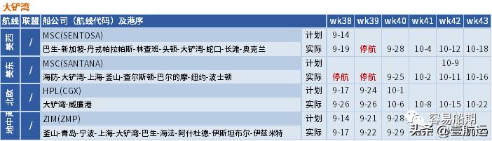 美西海运价格下跌,美西航线运价暴涨6倍