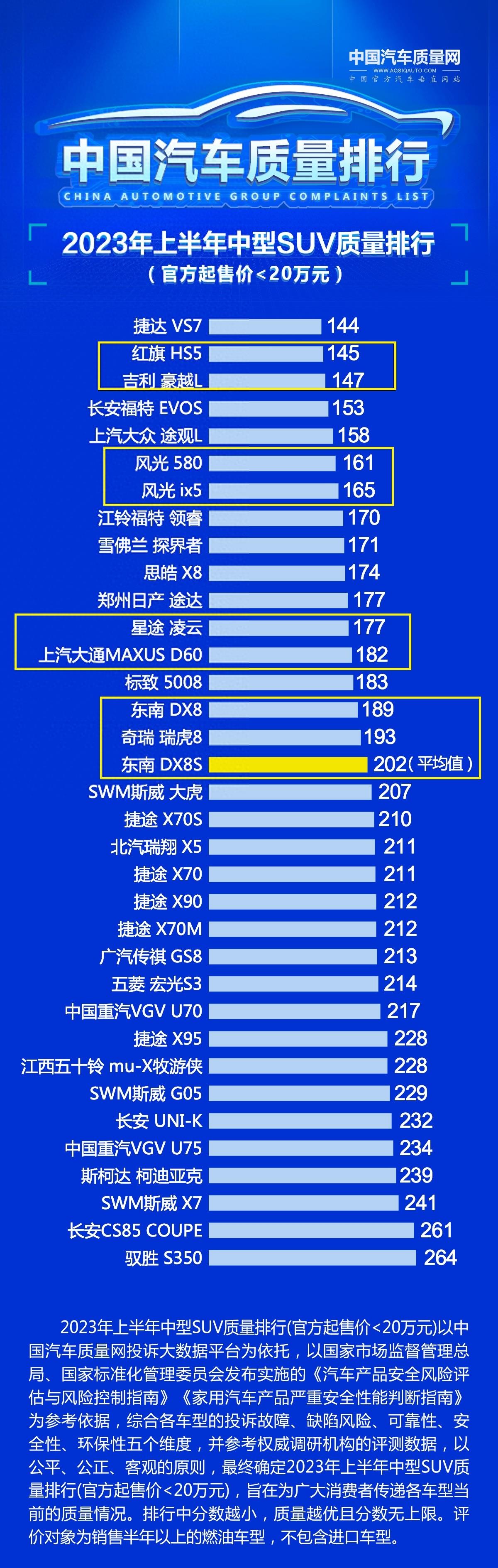 国产suv十佳吉利博越排名,国产suv质量排行哈弗h9