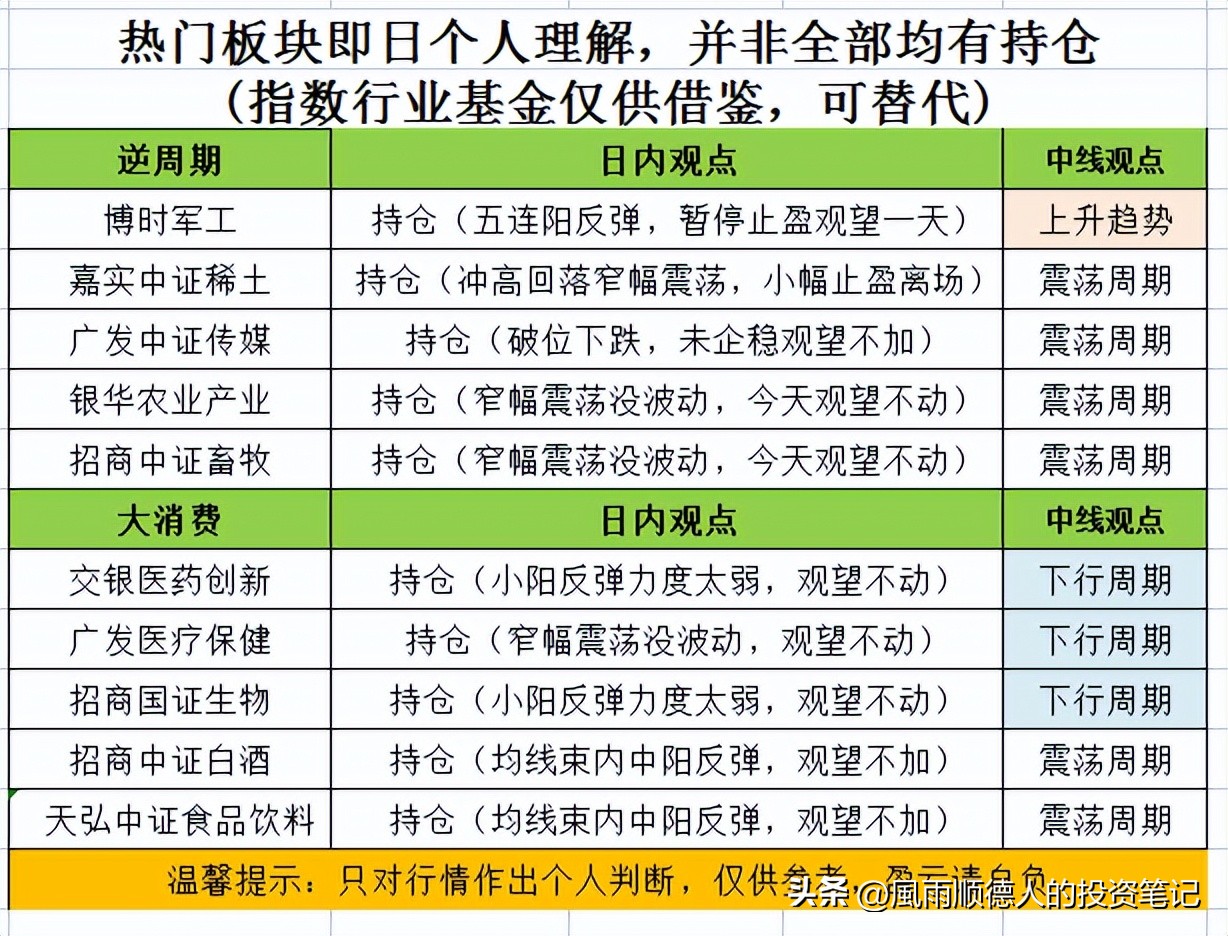 大盘缩量箱体震荡白酒股逆势大涨,白酒板块高位调整牛市开启