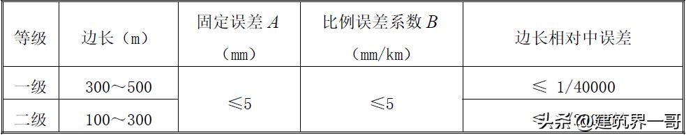 超高层建筑必须进行哪些变形测量,超高层建筑测量