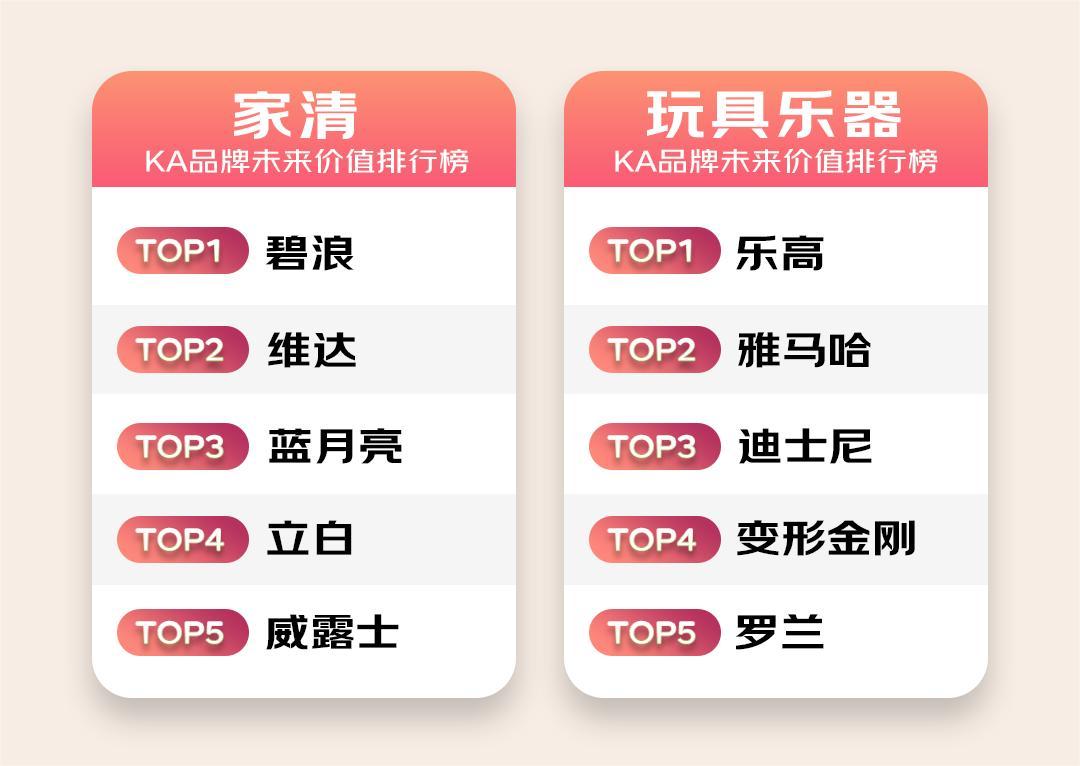农夫山泉旗下品牌销量,2021快消品排行榜前十名