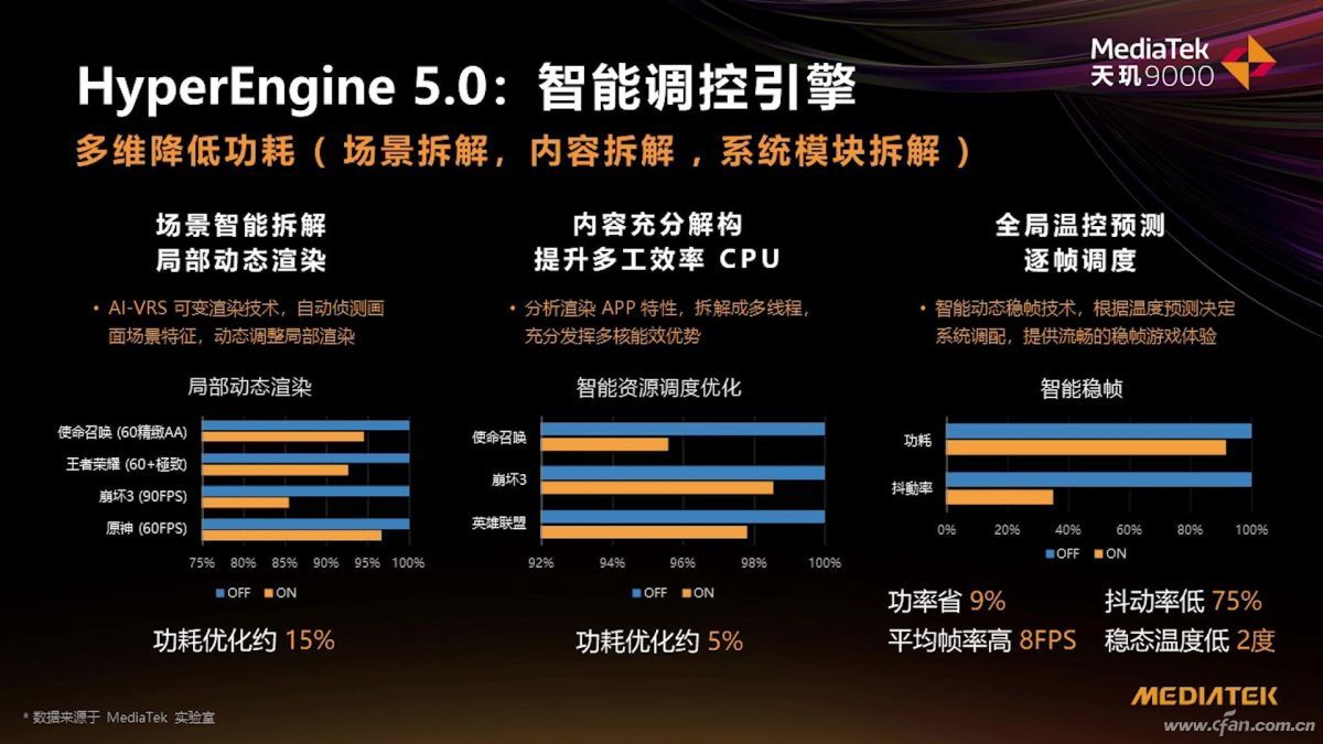 联发科天玑9000详细参数曝光,联发科天玑9000芯片评测小白测评