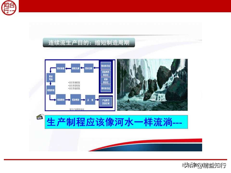 精益物流与物料配送,什么是精益物流