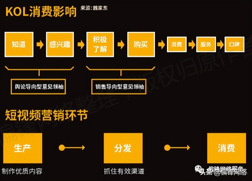 短视频在电商运营推广上要怎么做,短视频电商推广使用大全