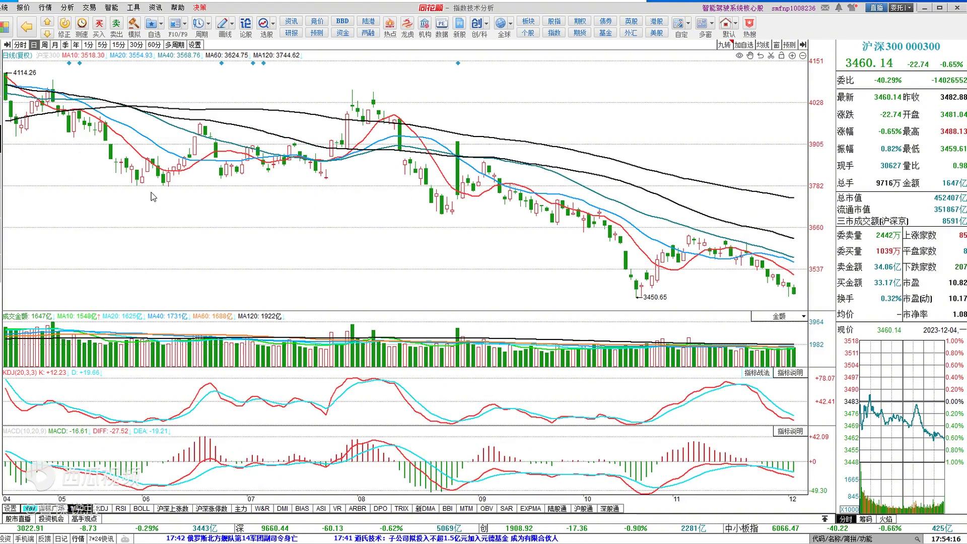 量化点金目标价,量话点金股票走势分析