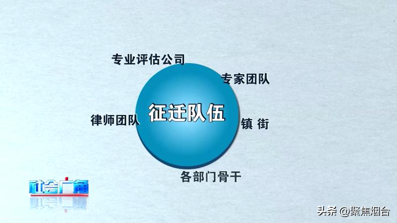 牟平区变成社区了吗,牟平城区改造最新消息