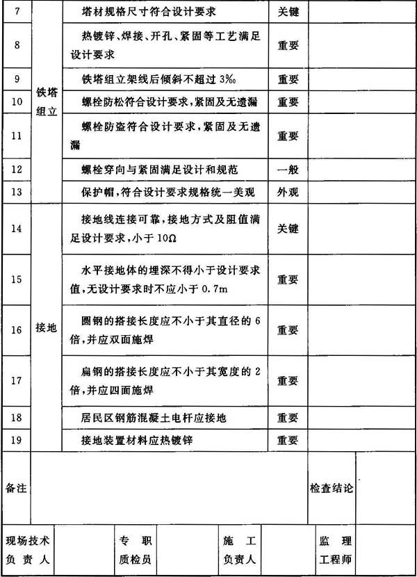 66kv及以下架空电力线路设计规范,最新架空电力线路施工及验收规范