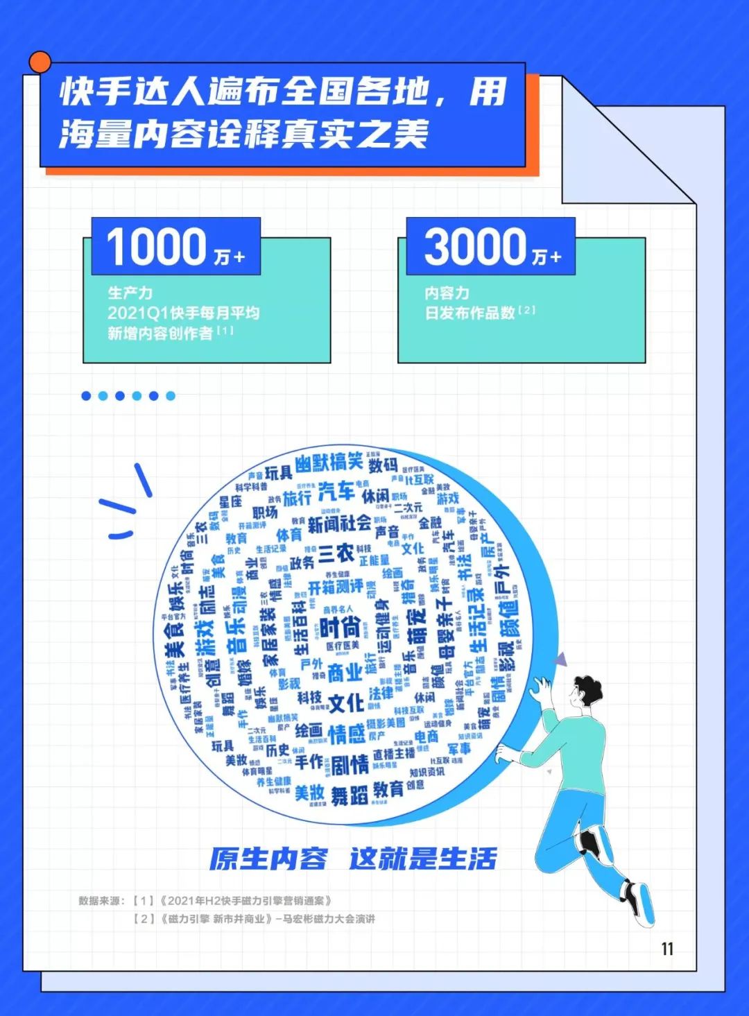 达人多元并进，内容整活不断，2022年第一季度磁力聚星榜单发布
