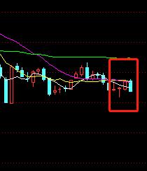 缠论中k线重叠的级别,k线重叠与次级别中枢的关系