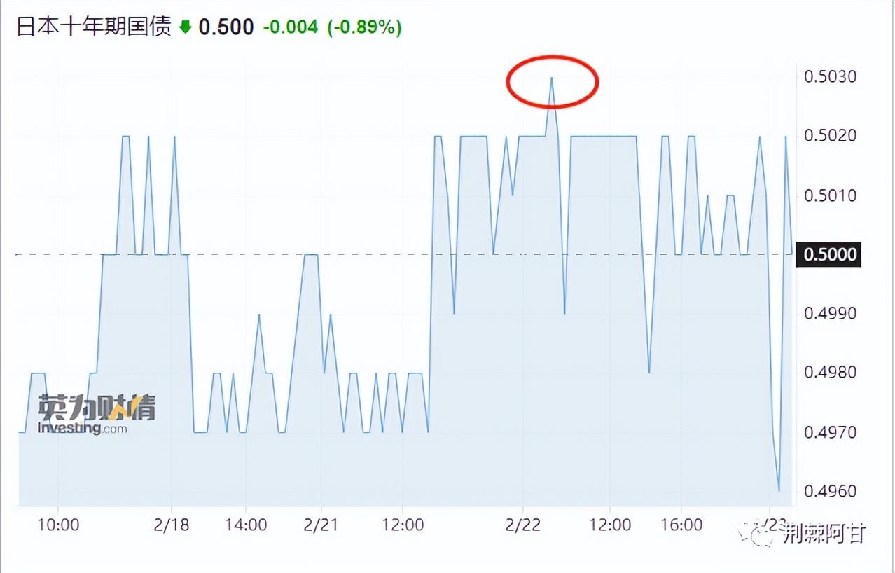 如果日本央行投降，对中国和世界有什么影响？