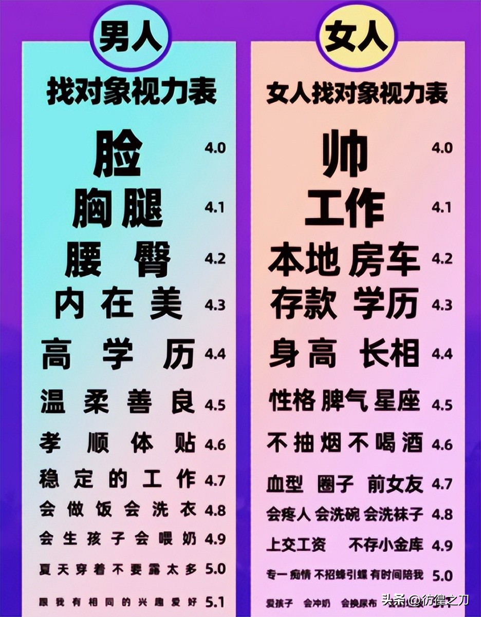 茄皇视力表怎么来的,茄皇视力表什么意思