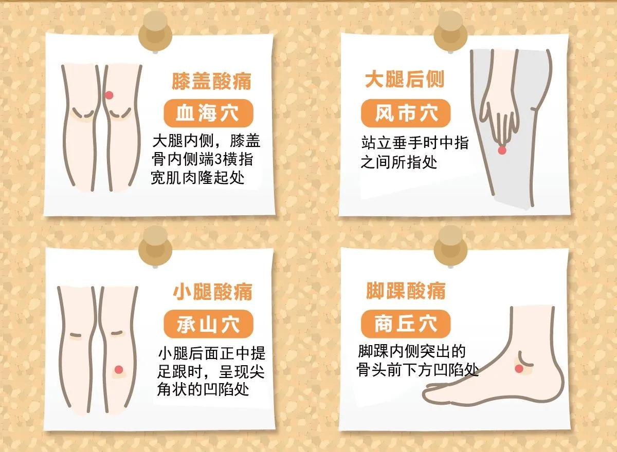 运动后铁腿怎么办？按摩这4穴位可助缓解