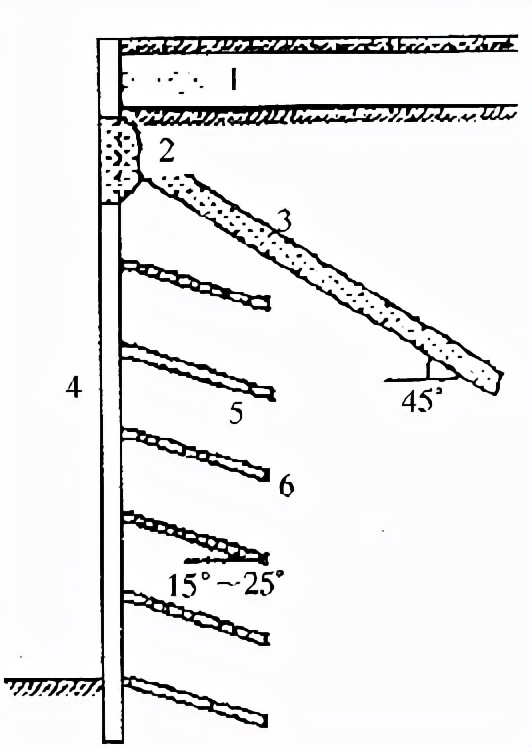 建筑地基基础规范gb50007-2011,建筑地基设计规范gb50007-2011