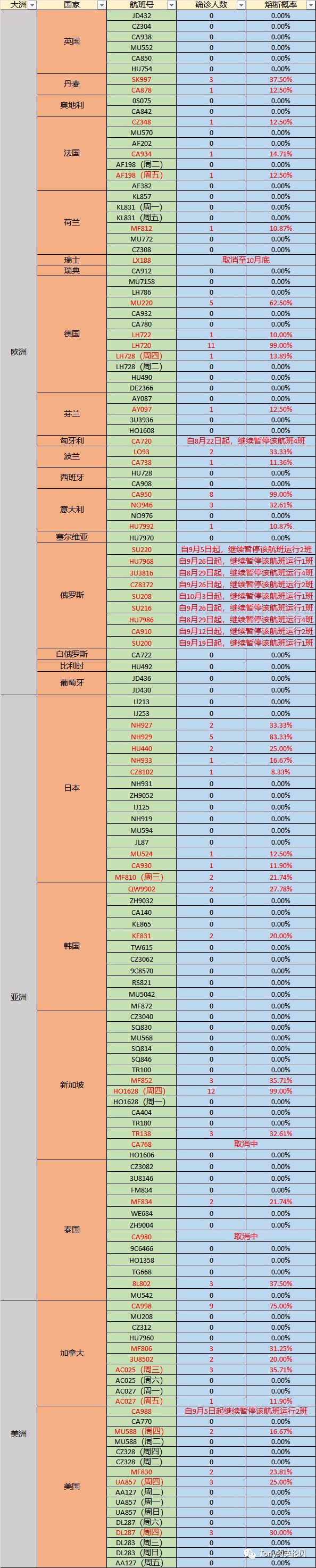 最新熔断航班预警消息,熔断日报