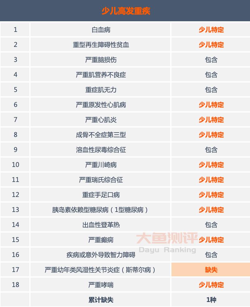 北京人寿大黄蜂6号保费,北京人寿大黄蜂6号附加险