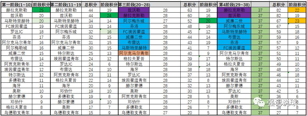 胜负彩15132期赛程解读,胜负彩第18151期赛程表