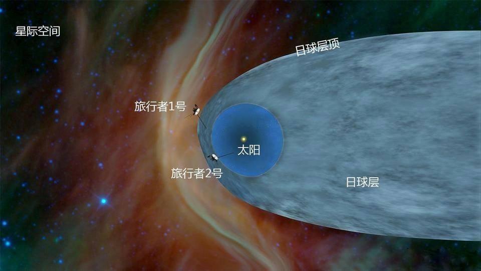 65亿公里旅行者1号传回诡异照片,旅行者号传回的信息有科学发现吗