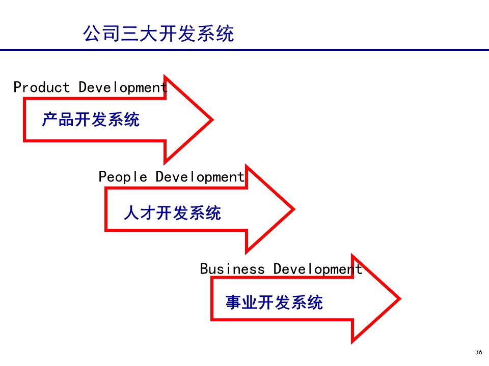 230601-行政人事管理培训