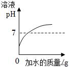 2022年中考化学知识要点,2022年中考模拟考试化学试卷