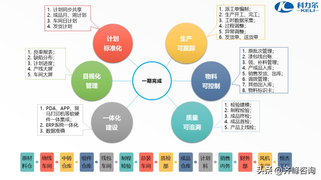 涔橀鐮存氮鍒涗笟瑙嗛,涔橀鐮存氮鍒涗笟缁忛獙