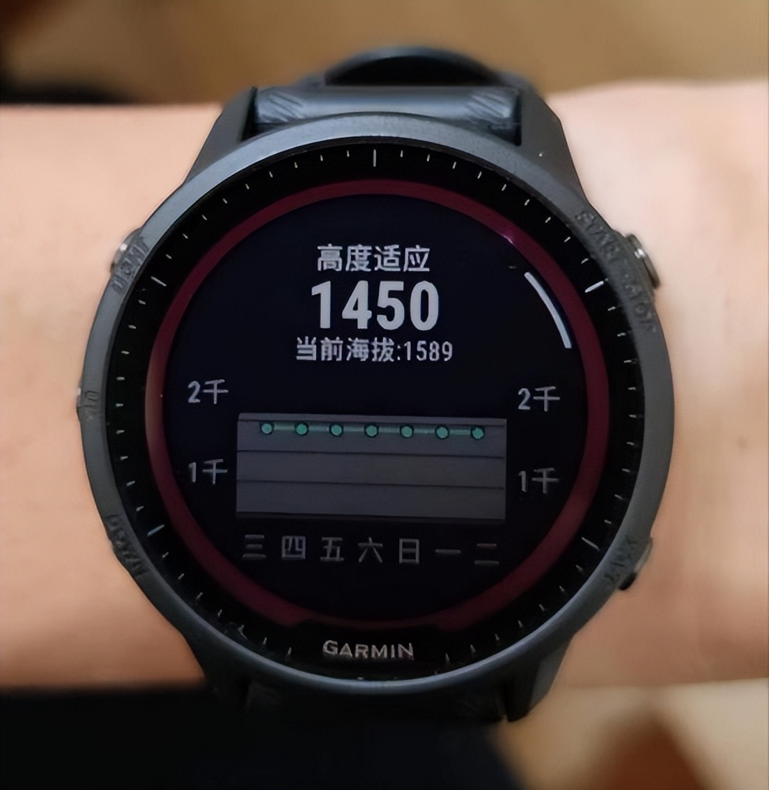 佳明garminforerunner945黑色测评,garmin佳明965测评