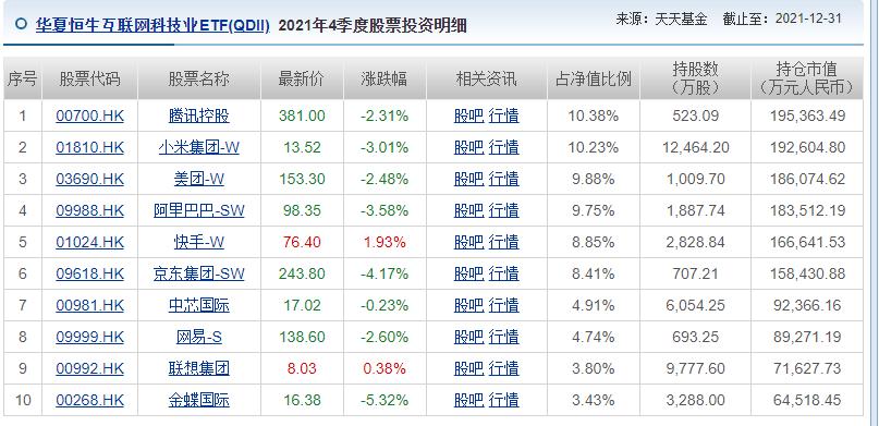 中概互联网股,中概互联网股票分析
