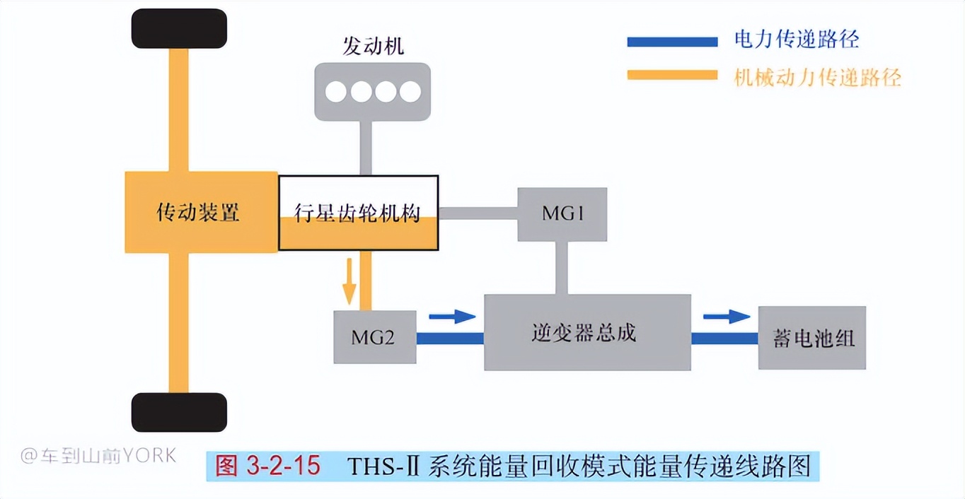 混动车你选日系还是比亚迪？
