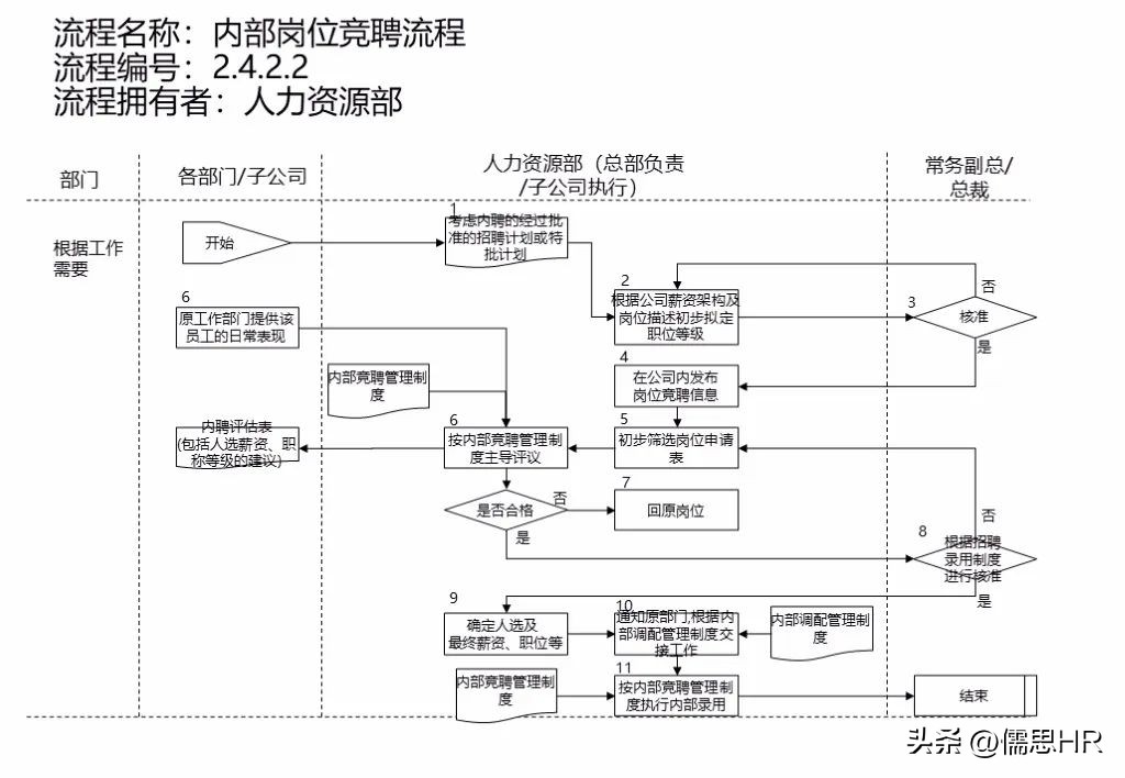 人力资源sop标准化操作流程范例,人力资源管理实操从入门到精通ppt