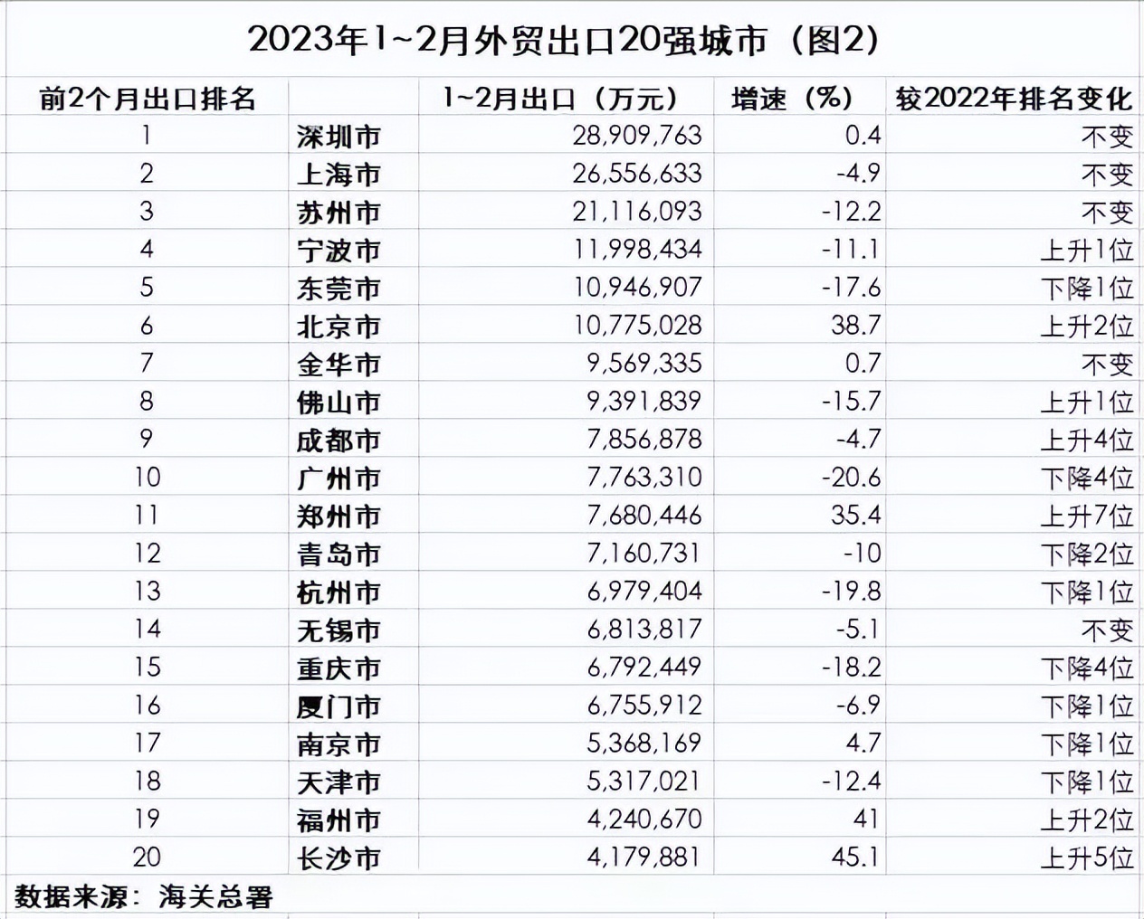 外贸城市排名2024,外贸规模再创历史新高