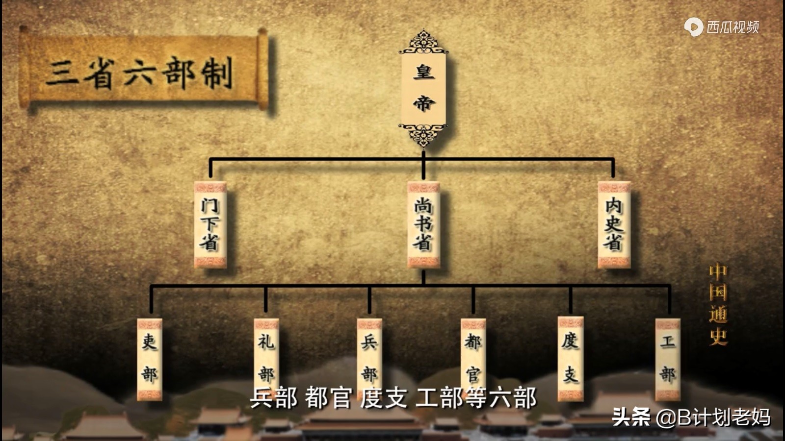 我让娃用1年时间去刷一部历史纪录片，却一点不后悔：这才是首选