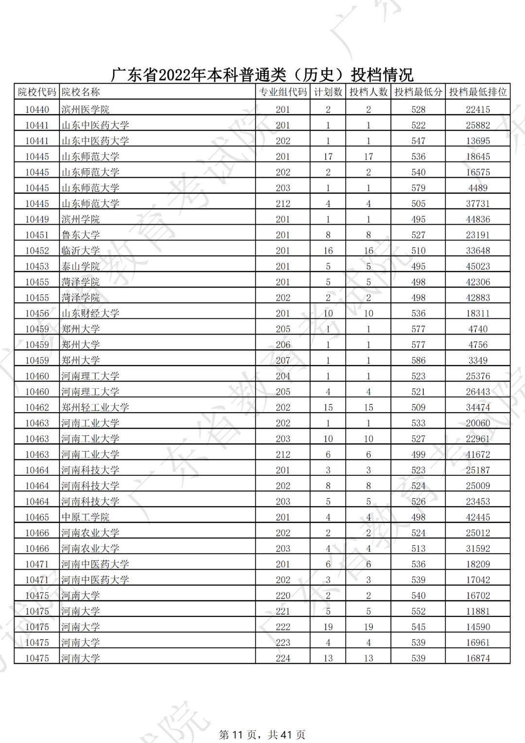 2019年各省一本分数线湖南,各省一本录取分数线2020